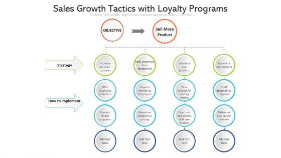 Sales_Growth_Tactics_With_Loyalty_Programs_Ppt_PowerPoint_Presentation_Show_Files_PDF_Slide_1.jpg