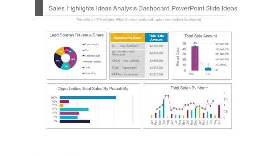 Sales_Highlights_Ideas_Analysis_Dashboard_Powerpoint_Slide_Ideas_1.jpg