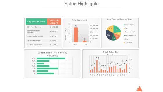 Sales_Highlights_Ppt_PowerPoint_Presentation_Deck_Slide_1.jpg