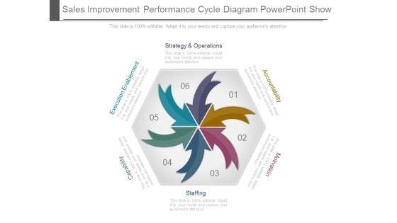 Sales_Improvement_Performance_Cycle_Diagram_Powerpoint_Show_1.jpg