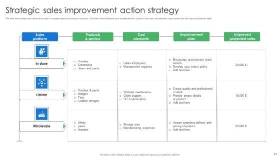 Sales_Improvement_Strategy_Ppt_PowerPoint_Presentation_Complete_Deck_With_Slides_Slide_11.jpg
