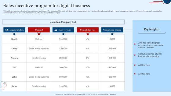 Sales_Incentive_Program_For_Digital_Business_Sample_PDF_Slide_1.jpg