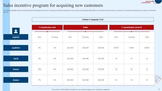 Sales_Incentive_Program_Ppt_PowerPoint_Presentation_Complete_Deck_With_Slides_Slide_12.jpg