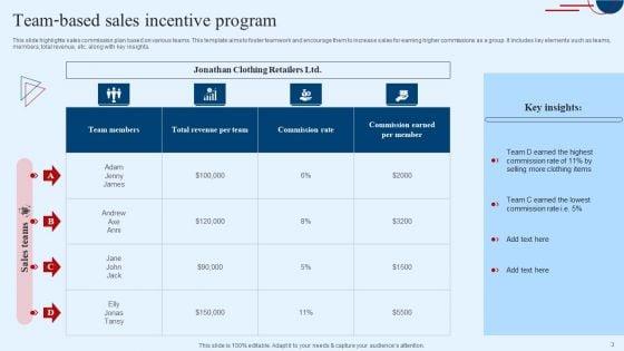 Sales_Incentive_Program_Ppt_PowerPoint_Presentation_Complete_Deck_With_Slides_Slide_3.jpg