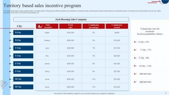 Sales_Incentive_Program_Ppt_PowerPoint_Presentation_Complete_Deck_With_Slides_Slide_5.jpg