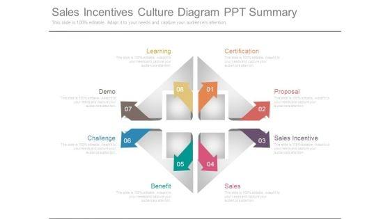 Sales_Incentives_Culture_Diagram_Ppt_Summary_1.jpg