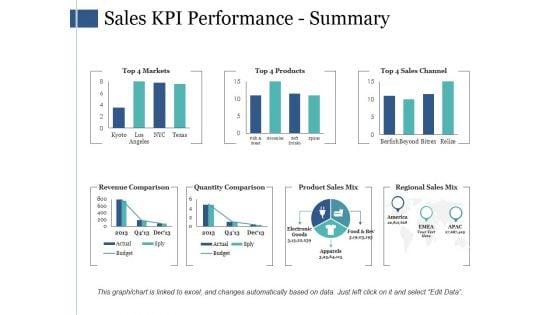 Sales_Kpi_Performance_Summary_Ppt_PowerPoint_Presentation_Infographic_Template_Infographics_Slide_1.jpg