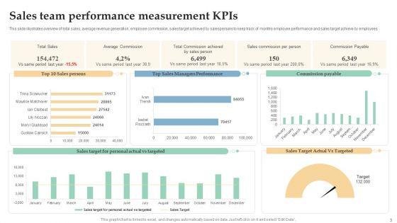 Sales_Kpis_Ppt_PowerPoint_Presentation_Complete_Deck_With_Slides_Slide_3.jpg