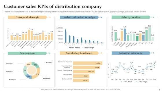 Sales_Kpis_Ppt_PowerPoint_Presentation_Complete_Deck_With_Slides_Slide_5.jpg