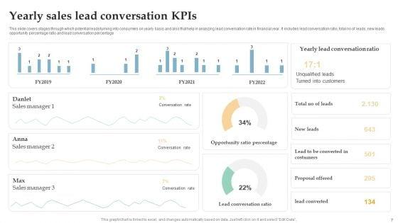 Sales_Kpis_Ppt_PowerPoint_Presentation_Complete_Deck_With_Slides_Slide_7.jpg