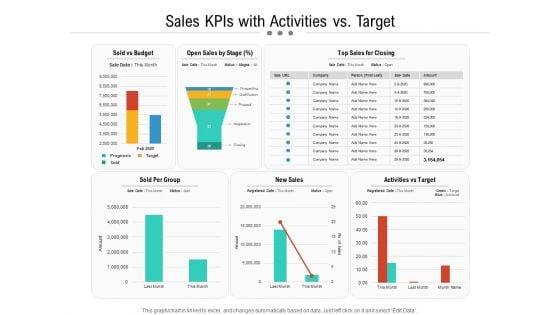 Sales_Kpis_With_Activities_Vs_Target_Ppt_PowerPoint_Presentation_Infographic_Template_Inspiration_PDF_Slide_1.jpg