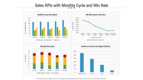 Sales_Kpis_With_Monthly_Cycle_And_Win_Rate_Ppt_PowerPoint_Presentation_Ideas_Graphic_Tips_PDF_Slide_1.jpg