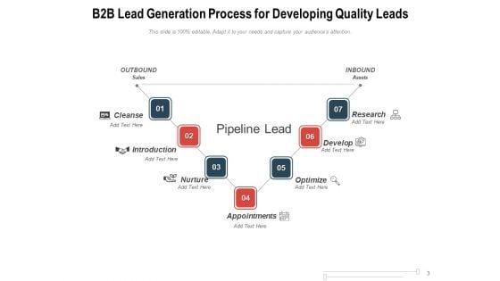 Sales_Lead_Generation_Action_Plan_Introduction_Ppt_PowerPoint_Presentation_Complete_Deck_Slide_3.jpg