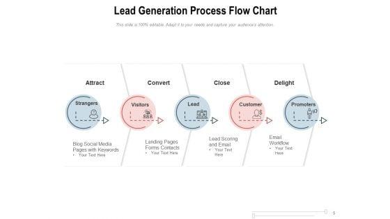 Sales_Lead_Generation_Action_Plan_Introduction_Ppt_PowerPoint_Presentation_Complete_Deck_Slide_5.jpg