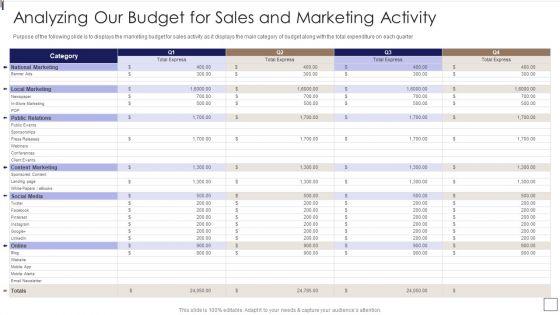 Sales_Lead_Qualification_Procedure_And_Parameter_Analyzing_Our_Budget_For_Sales_Background_PDF_Slide_1.jpg