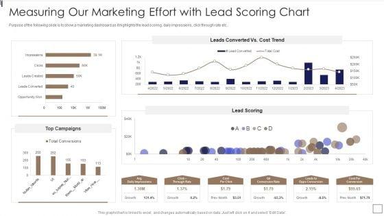 Sales_Lead_Qualification_Procedure_And_Parameter_Measuring_Our_Marketing_Effort_Slides_PDF_Slide_1.jpg