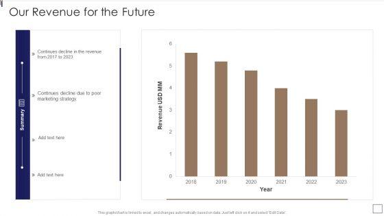 Sales_Lead_Qualification_Procedure_And_Parameter_Our_Revenue_For_The_Future_Themes_PDF_Slide_1.jpg