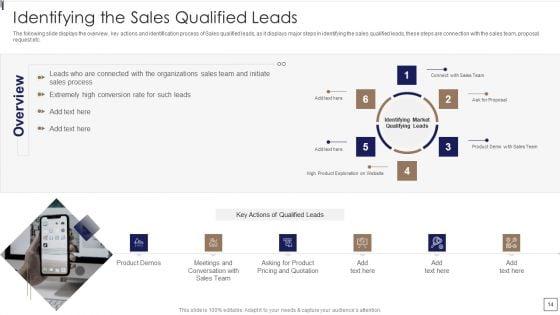 Sales_Lead_Qualification_Procedure_And_Parameter_Ppt_PowerPoint_Presentation_Complete_Deck_With_Slides_Slide_14.jpg