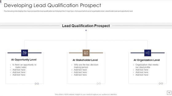 Sales_Lead_Qualification_Procedure_And_Parameter_Ppt_PowerPoint_Presentation_Complete_Deck_With_Slides_Slide_16.jpg