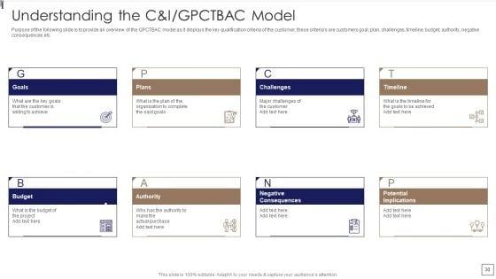 Sales_Lead_Qualification_Procedure_And_Parameter_Ppt_PowerPoint_Presentation_Complete_Deck_With_Slides_Slide_30.jpg