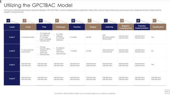 Sales_Lead_Qualification_Procedure_And_Parameter_Ppt_PowerPoint_Presentation_Complete_Deck_With_Slides_Slide_31.jpg