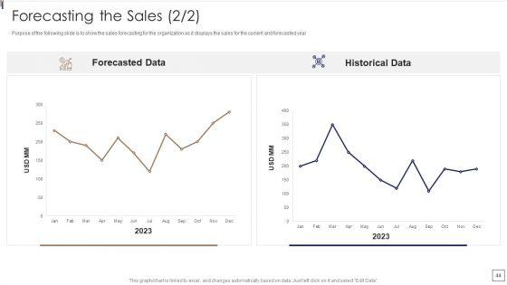 Sales_Lead_Qualification_Procedure_And_Parameter_Ppt_PowerPoint_Presentation_Complete_Deck_With_Slides_Slide_44.jpg