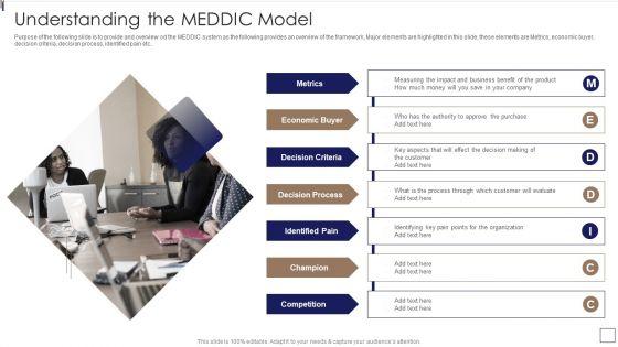 Sales_Lead_Qualification_Procedure_And_Parameter_Understanding_The_MEDDIC_Model_Themes_PDF_Slide_1.jpg