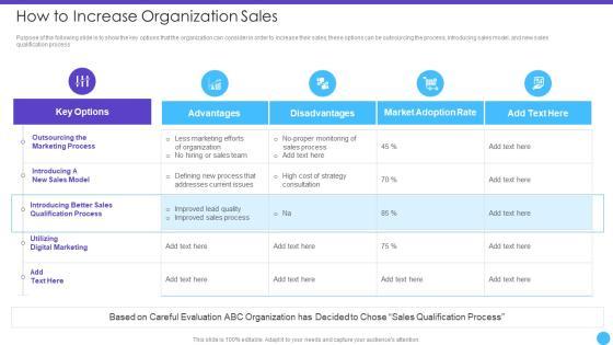 Sales Lead Qualification Rating Framework How To Increase Organization Sales Pictures PDF Sales Lead Qualification Rating Framework How To Increase Organization Sales Pictures PDF