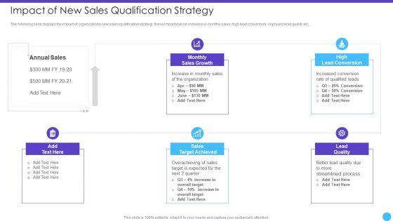 Sales Lead Qualification Rating Framework Impact Of New Sales Qualification Strategy Guidelines PDF Sales Lead Qualification Rating Framework Impact Of New Sales Qualification Strategy Guidelines PDF