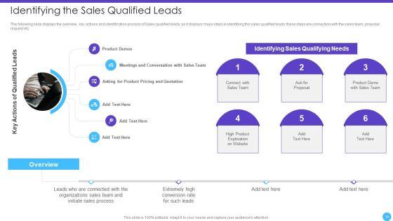 Sales_Lead_Qualification_Rating_Framework_Ppt_PowerPoint_Presentation_Complete_Deck_With_Slides_Slide_14.jpg