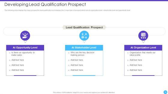 Sales_Lead_Qualification_Rating_Framework_Ppt_PowerPoint_Presentation_Complete_Deck_With_Slides_Slide_16.jpg