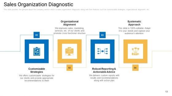 Sales_Management_Advisory_Service_Ppt_PowerPoint_Presentation_Complete_Deck_With_Slides_Slide_13.jpg