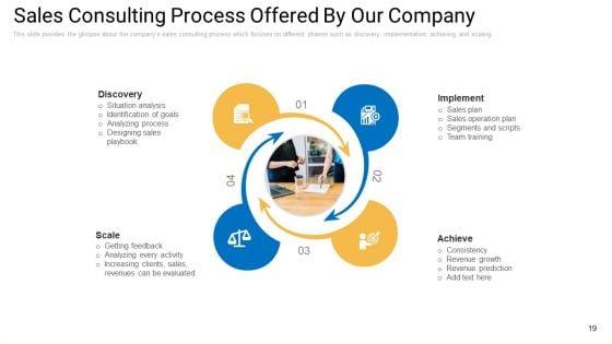 Sales_Management_Advisory_Service_Ppt_PowerPoint_Presentation_Complete_Deck_With_Slides_Slide_19.jpg