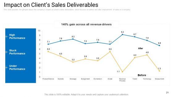 Sales_Management_Advisory_Service_Ppt_PowerPoint_Presentation_Complete_Deck_With_Slides_Slide_21.jpg