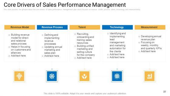 Sales_Management_Advisory_Service_Ppt_PowerPoint_Presentation_Complete_Deck_With_Slides_Slide_22.jpg
