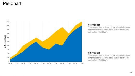 Sales_Management_Advisory_Service_Ppt_PowerPoint_Presentation_Complete_Deck_With_Slides_Slide_36.jpg