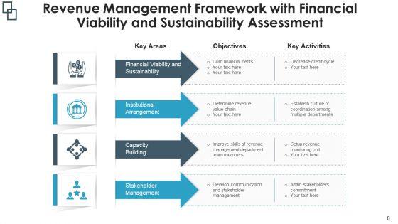 Sales_Management_Flowchart_Implementation_Plan_Ppt_PowerPoint_Presentation_Complete_Deck_With_Slides_Slide_8.jpg