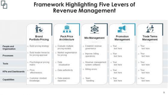 Sales_Management_Flowchart_Implementation_Plan_Ppt_PowerPoint_Presentation_Complete_Deck_With_Slides_Slide_9.jpg