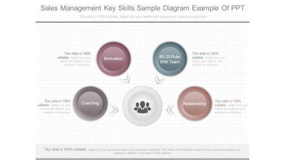 Sales_Management_Key_Skills_Sample_Diagram_Example_Of_Ppt_1.jpg