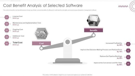 Sales_Management_Pipeline_For_Effective_Lead_Generation_Cost_Benefit_Analysis_Of_Selected_Software_Diagrams_PDF_Slide_1.jpg