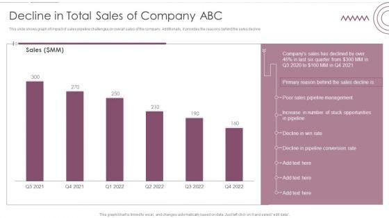 Sales_Management_Pipeline_For_Effective_Lead_Generation_Decline_In_Total_Sales_Of_Company_ABC_Structure_PDF_Slide_1.jpg