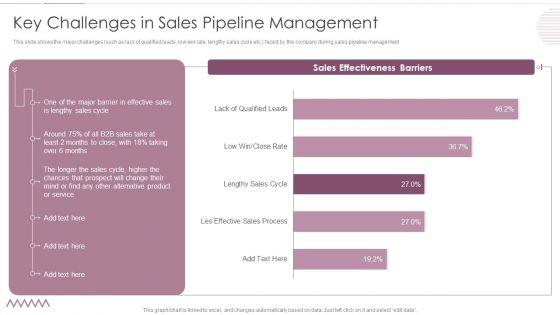 Sales_Management_Pipeline_For_Effective_Lead_Generation_Key_Challenges_In_Sales_Pipeline_Management_Brochure_PDF_Slide_1.jpg