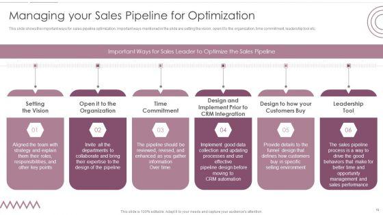 Sales_Management_Pipeline_For_Effective_Lead_Generation_Ppt_PowerPoint_Presentation_Complete_With_Slides_Slide_10.jpg