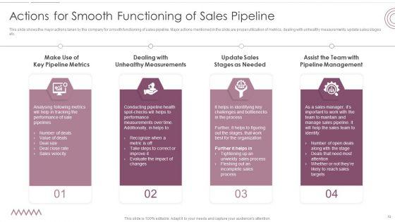 Sales_Management_Pipeline_For_Effective_Lead_Generation_Ppt_PowerPoint_Presentation_Complete_With_Slides_Slide_13.jpg