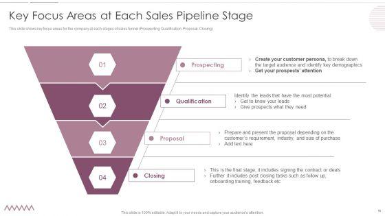 Sales_Management_Pipeline_For_Effective_Lead_Generation_Ppt_PowerPoint_Presentation_Complete_With_Slides_Slide_16.jpg