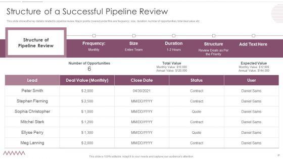 Sales_Management_Pipeline_For_Effective_Lead_Generation_Ppt_PowerPoint_Presentation_Complete_With_Slides_Slide_21.jpg