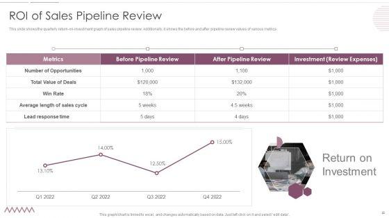 Sales_Management_Pipeline_For_Effective_Lead_Generation_Ppt_PowerPoint_Presentation_Complete_With_Slides_Slide_22.jpg