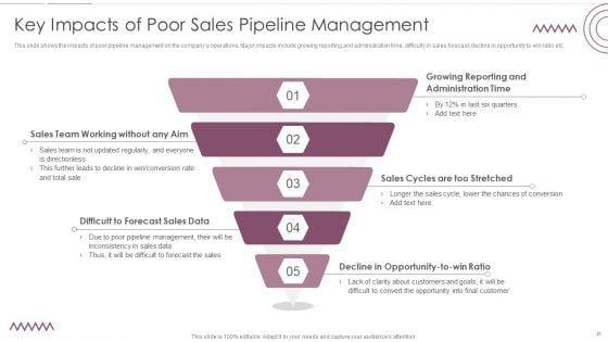 Sales_Management_Pipeline_For_Effective_Lead_Generation_Ppt_PowerPoint_Presentation_Complete_With_Slides_Slide_31.jpg