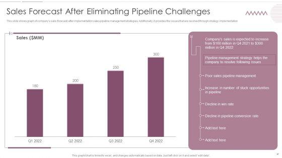 Sales_Management_Pipeline_For_Effective_Lead_Generation_Ppt_PowerPoint_Presentation_Complete_With_Slides_Slide_47.jpg