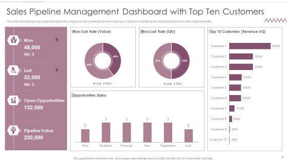 Sales_Management_Pipeline_For_Effective_Lead_Generation_Ppt_PowerPoint_Presentation_Complete_With_Slides_Slide_51.jpg